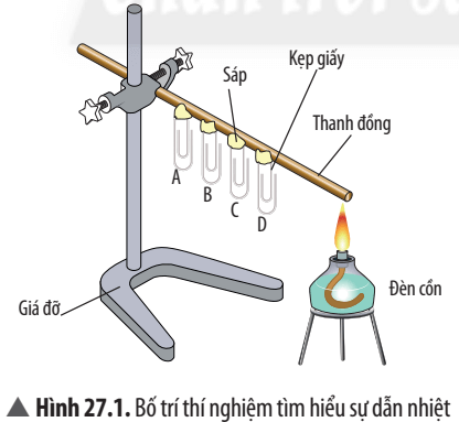 Chuẩn bị thanh đồng, bộ giá đỡ các kẹp giấy sáp đèn cồn