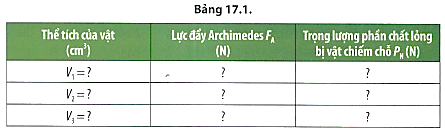 Thí nghiệm khảo sát lực đẩy Archimedes