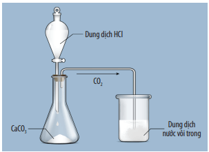 Lý thuyết KHTN 8 Chân trời sáng tạo Bài 12: Oxide