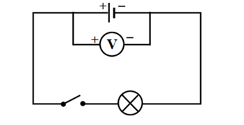 Sử dụng được vôn kế để đo hiệu điện thế nguồn điện