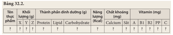 Dựa vào thông tin trên, thảo luận nhóm để thực hiện yêu cầu và trả lời các câu hỏi sau