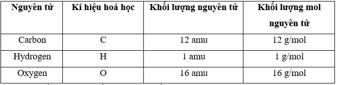 Lý thuyết KHTN 8 Kết nối tri thức Bài 3: Mol và tỉ khối chất khí 