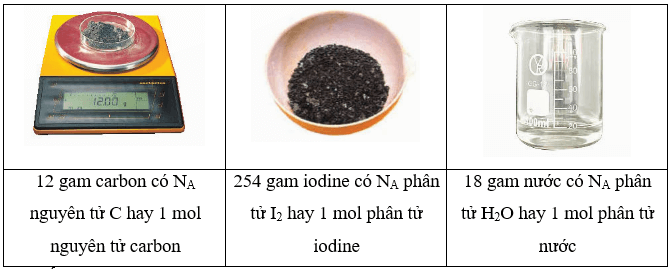 Lý thuyết KHTN 8 Kết nối tri thức Bài 3: Mol và tỉ khối chất khí 