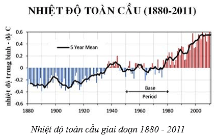 Lý thuyết KHTN 8 Kết nối tri thức Bài 47: Bảo vệ môi trường 