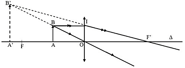 Dòng chữ trên trang sách được đặt cách thấu kính hội tụ 5 cm cho ảnh ảo