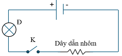 Dựa vào độ sáng của đèn, em hãy: So sánh cường độ dòng điện trong mạch