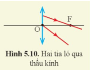 Vẽ vào vở hai tia tới thấu kính hội tụ tương ứng với hai tia ló ở hình 5.10