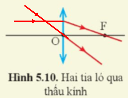 Vẽ vào vở hai tia tới thấu kính hội tụ tương ứng với hai tia ló ở hình 5.10