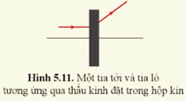 Hình 5.11 biểu diễn tia tới một thấu kính được đặt trong hộp kín và tia ló tương ứng