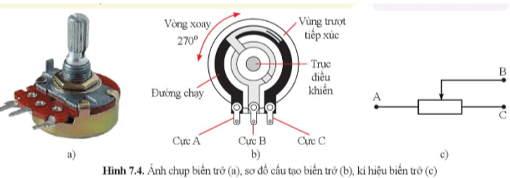 Hình 7.4a là một biến trở được sử dụng trong các thiết bị điện gia đình