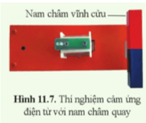 Mô tả sự thay đổi số đường sức từ xuyên qua tiết diện của cuộn dây dẫn kín