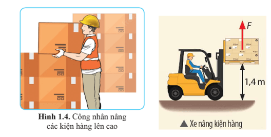 Lý thuyết KHTN 9 Bài 1: Công và công suất | Cánh diều