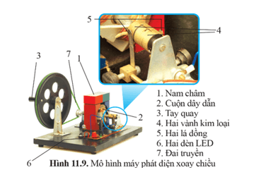 Lý thuyết KHTN 9 Bài 11: Cảm ứng điện từ. Nguyên tắc tạo ra dòng điện xoay chiều | Cánh diều