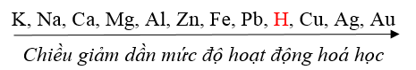 Lý thuyết KHTN 9 Bài 16: Dãy hoạt động hoá học | Cánh diều
