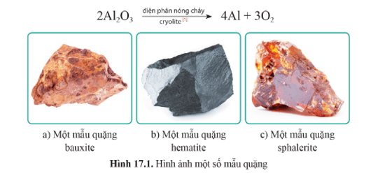 Lý thuyết KHTN 9 Bài 17: Tách kim loại. Sử dụng hợp kim | Cánh diều