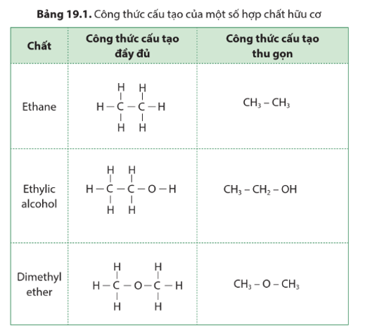 Lý thuyết KHTN 9 Bài 19: Giới thiệu về chất hữu cơ | Cánh diều