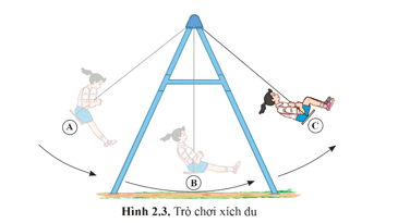 Lý thuyết KHTN 9 Bài 2: Cơ năng | Cánh diều