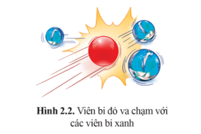 Lý thuyết KHTN 9 Bài 2: Cơ năng | Cánh diều