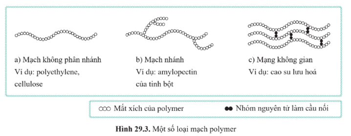 Lý thuyết KHTN 9 Bài 29: Polymer | Cánh diều