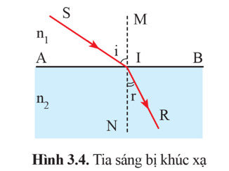 Lý thuyết KHTN 9 Bài 3: Khúc xạ ánh sáng và phản xạ toàn phần | Cánh diều