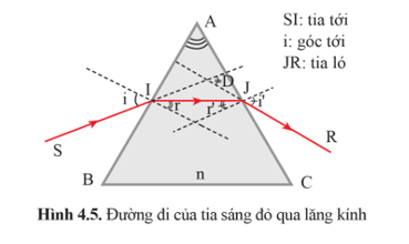 Lý thuyết KHTN 9 Bài 4: Hiện tượng tán sắc ánh sáng. Màu sắc ánh sáng | Cánh diều