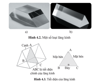 Lý thuyết KHTN 9 Bài 4: Hiện tượng tán sắc ánh sáng. Màu sắc ánh sáng | Cánh diều