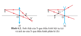 Lý thuyết KHTN 9 Bài 6: Sự tạo ảnh qua thấu kính. Kính lúp | Cánh diều