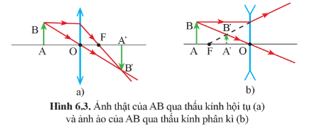 Lý thuyết KHTN 9 Bài 6: Sự tạo ảnh qua thấu kính. Kính lúp | Cánh diều