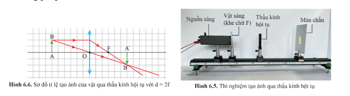 Lý thuyết KHTN 9 Bài 6: Sự tạo ảnh qua thấu kính. Kính lúp | Cánh diều