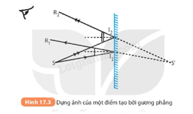 Lý thuyết KHTN 9 Bài 6: Sự tạo ảnh qua thấu kính. Kính lúp | Cánh diều