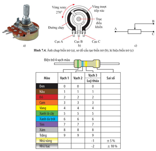 Lý thuyết KHTN 9 Bài 7: Định luật Ohm. Điện trở | Cánh diều