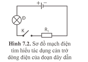 Lý thuyết KHTN 9 Bài 7: Định luật Ohm. Điện trở | Cánh diều