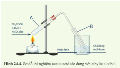 Thí nghiệm 2 Chuẩn bị Dụng cụ: ống nghiệm, nút cao su có gắn ống thuỷ tinh gấp khúc