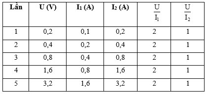 Thí nghiệm 2. Chuẩn bị 1 biến áp nguồn, 2 đoạn dây dẫn R1 và R2 ở thí nghiệm 1