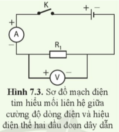 Thí nghiệm 2. Chuẩn bị 1 biến áp nguồn, 2 đoạn dây dẫn R1 và R2 ở thí nghiệm 1