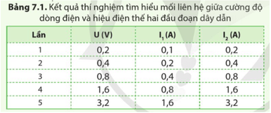 Thí nghiệm 2. Chuẩn bị 1 biến áp nguồn, 2 đoạn dây dẫn R1 và R2 ở thí nghiệm 1