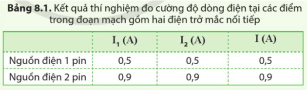 Chuẩn bị. Nguồn điện 1 pin, nguồn điện 2 pin, hai điện trở R1 và R2 khác nhau