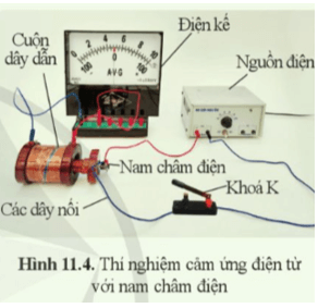 Chuẩn bị. Nam châm điện, cuộn dây dẫn có hai đầu nối với điện kế tạo thành mạch điện kín