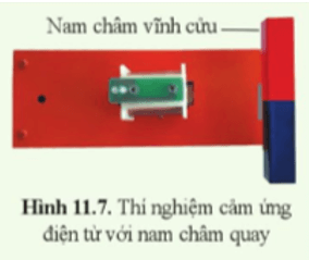 Chuẩn bị. Nam châm vĩnh cửu có thể quay quanh trục cố định, cuộn dây dẫn kín