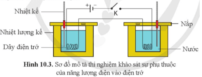 Để tìm hiểu mối liên hệ giữa năng lượng của dòng điện với cường độ dòng điện, điện trở