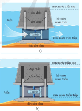 Năng lượng từ thuỷ triều. Các nhà khoa học đang nghiên cứu và thử nghiệm việc sử dụng động năng