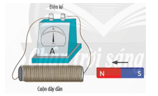 Trong một thí nghiệm bố trí như hình dưới đây, vì sao khi đưa nam châm vĩnh cửu đến gần cuộn dây 