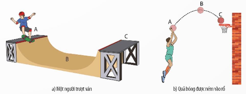 Phân tích sự chuyển hóa năng lượng trong chuyển động của người trượt ván và quả bóng rổ