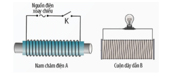 Đặt một nam châm điện A có dòng điện xoay chiều chạy qua trước một cuộn dây dẫn B