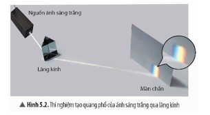 Sự sắp xếp các màu trong quang phổ của Mặt Trời (Hình 5.3) và quang phổ của ánh sáng