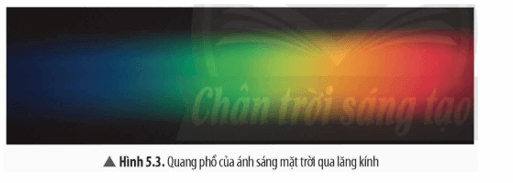 Sự sắp xếp các màu trong quang phổ của Mặt Trời (Hình 5.3) và quang phổ của ánh sáng