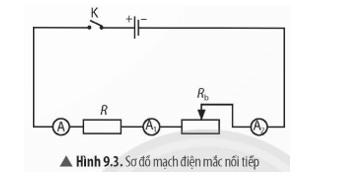 Tiến hành thí nghiệm (Hình 9.3), từ đó nêu nhận xét về cường độ dòng điện chạy trong mạch