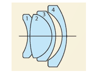 Để nâng cao chất lượng hình ảnh, ống kính máy ảnh là một hệ gồm nhiều thấu kính