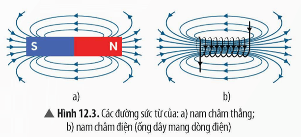 Lý thuyết KHTN 9 Bài 12: Cảm ứng điện từ | Chân trời sáng tạo