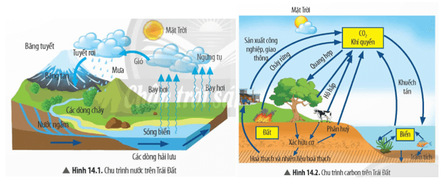 Lý thuyết KHTN 9 Bài 14: Năng lượng của Trái Đất. Năng lượng hoá thạch | Chân trời sáng tạo